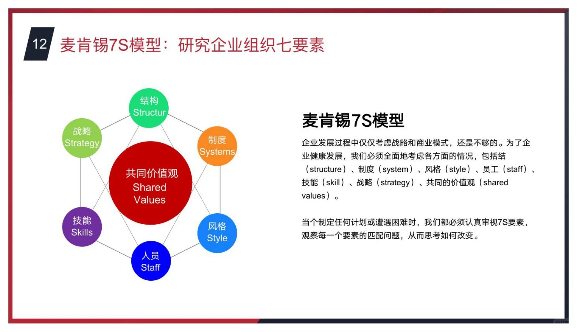 干货分享｜商业分析常用思维模型