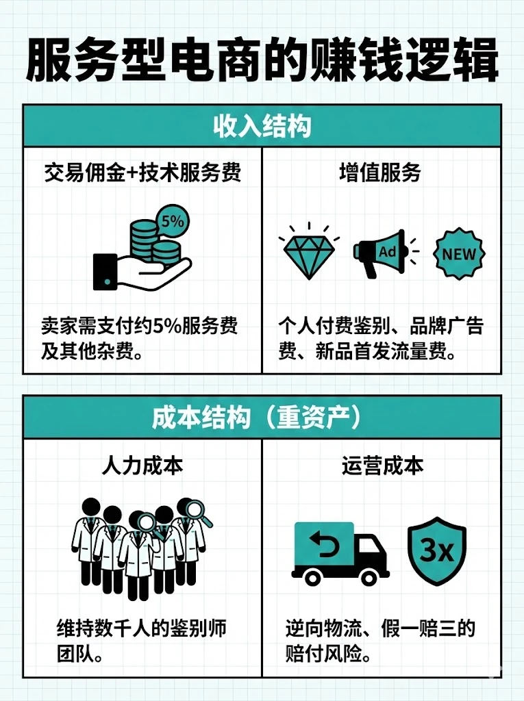 深度调研:得物是如何拿捏2.6亿Z世代的?