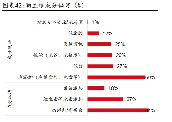 44页报告|2025宠物食品行业宠物主粮市场空