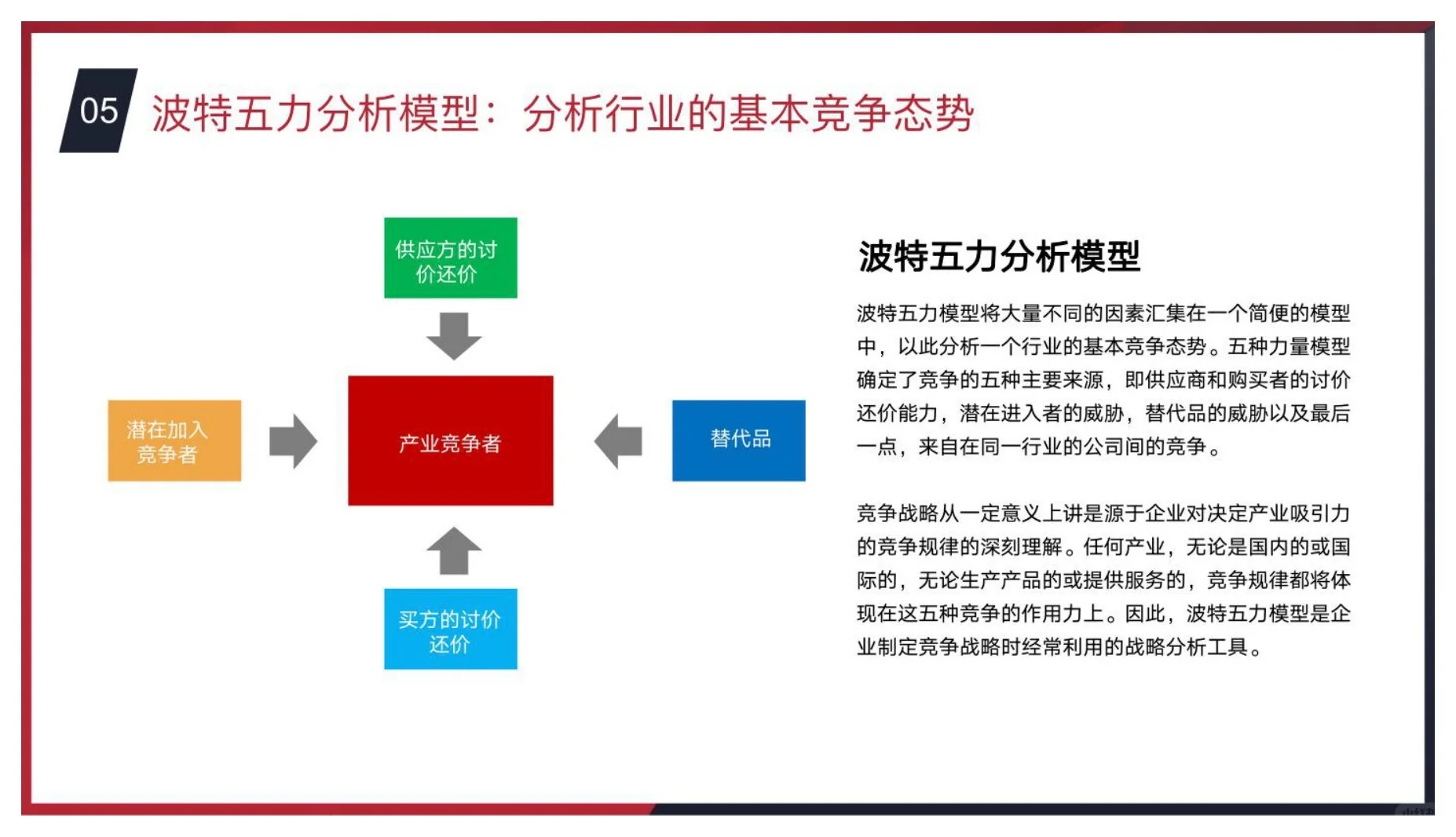 干货分享｜商业分析常用思维模型