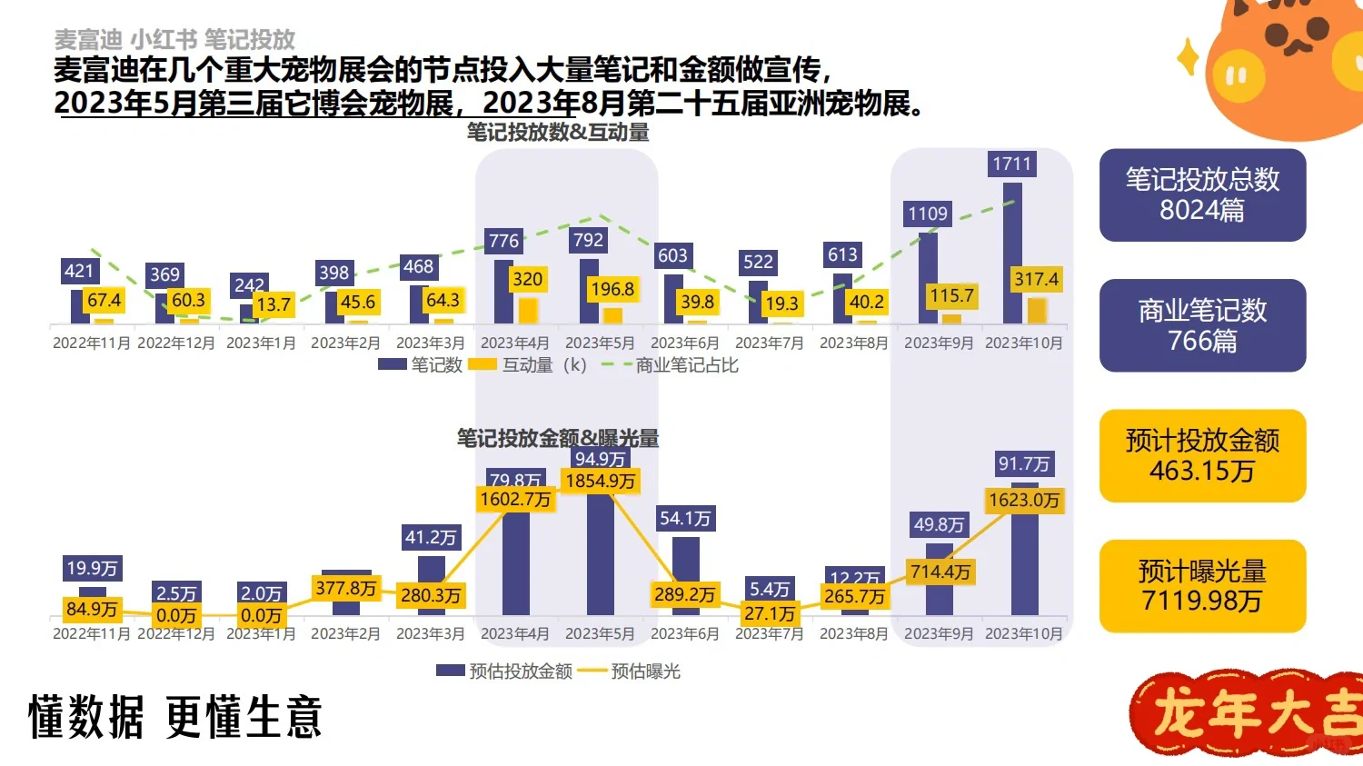 方案拆解｜麦富迪品牌调研分析报告