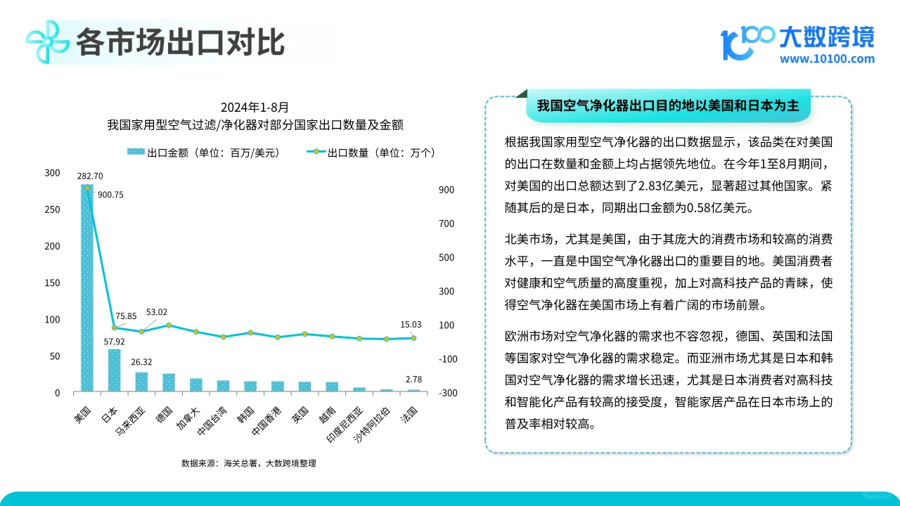 2024空气净化器品类出海研究报告