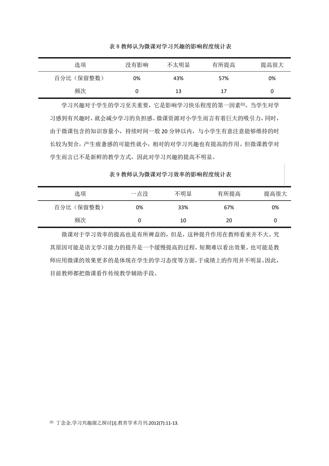 导师说可以一遍过的小学教育论文初稿