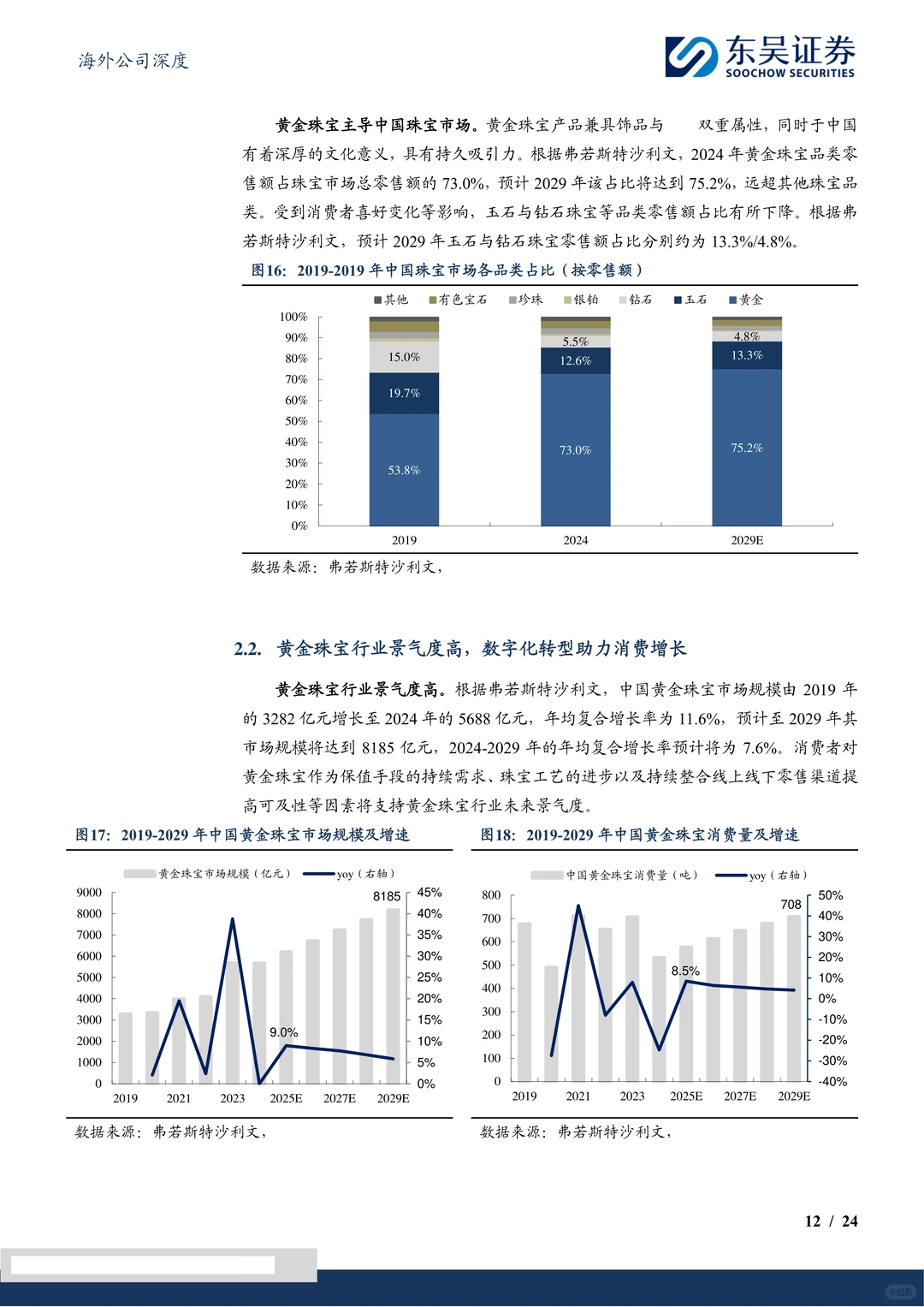 周六福-黄金珠宝品牌双轮驱动成长