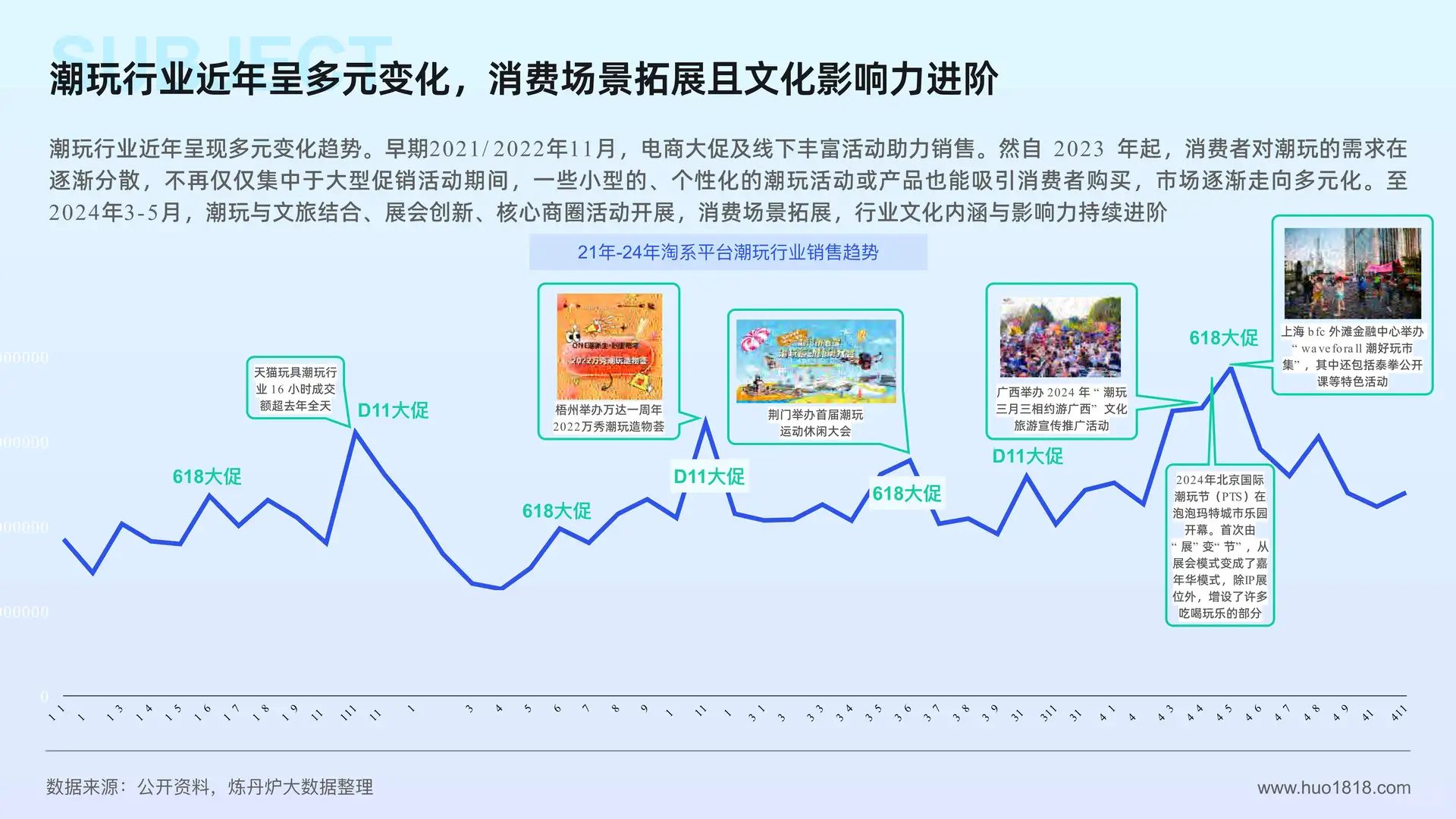 潮玩_谷子经济消费趋势洞察