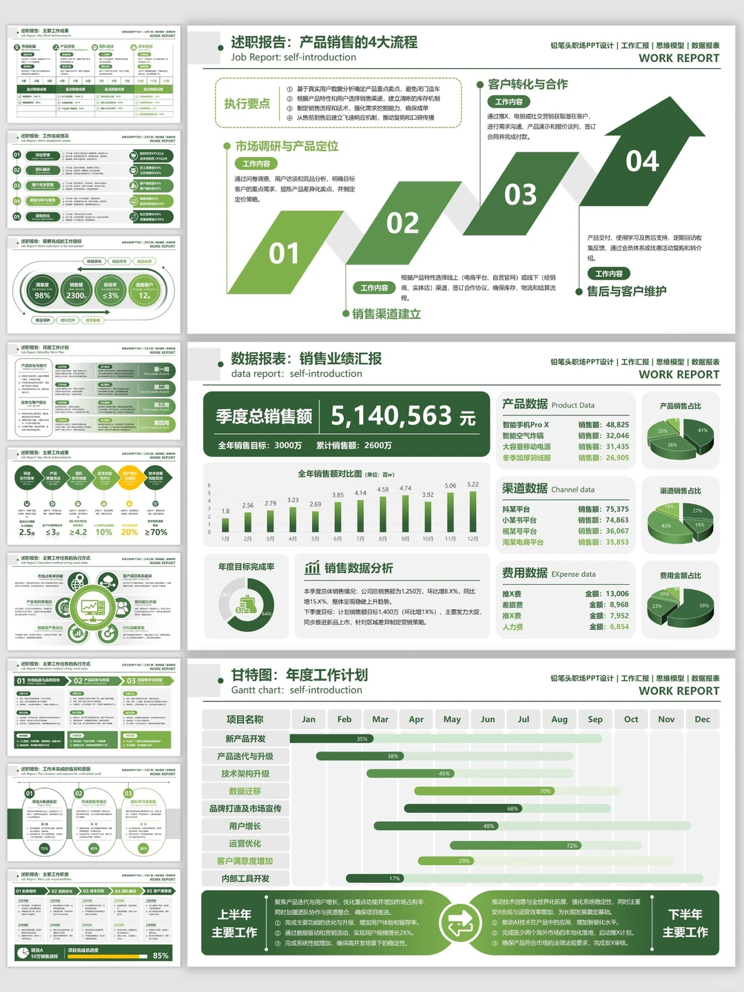数据汇报不头秃!逻辑清晰被夸爆