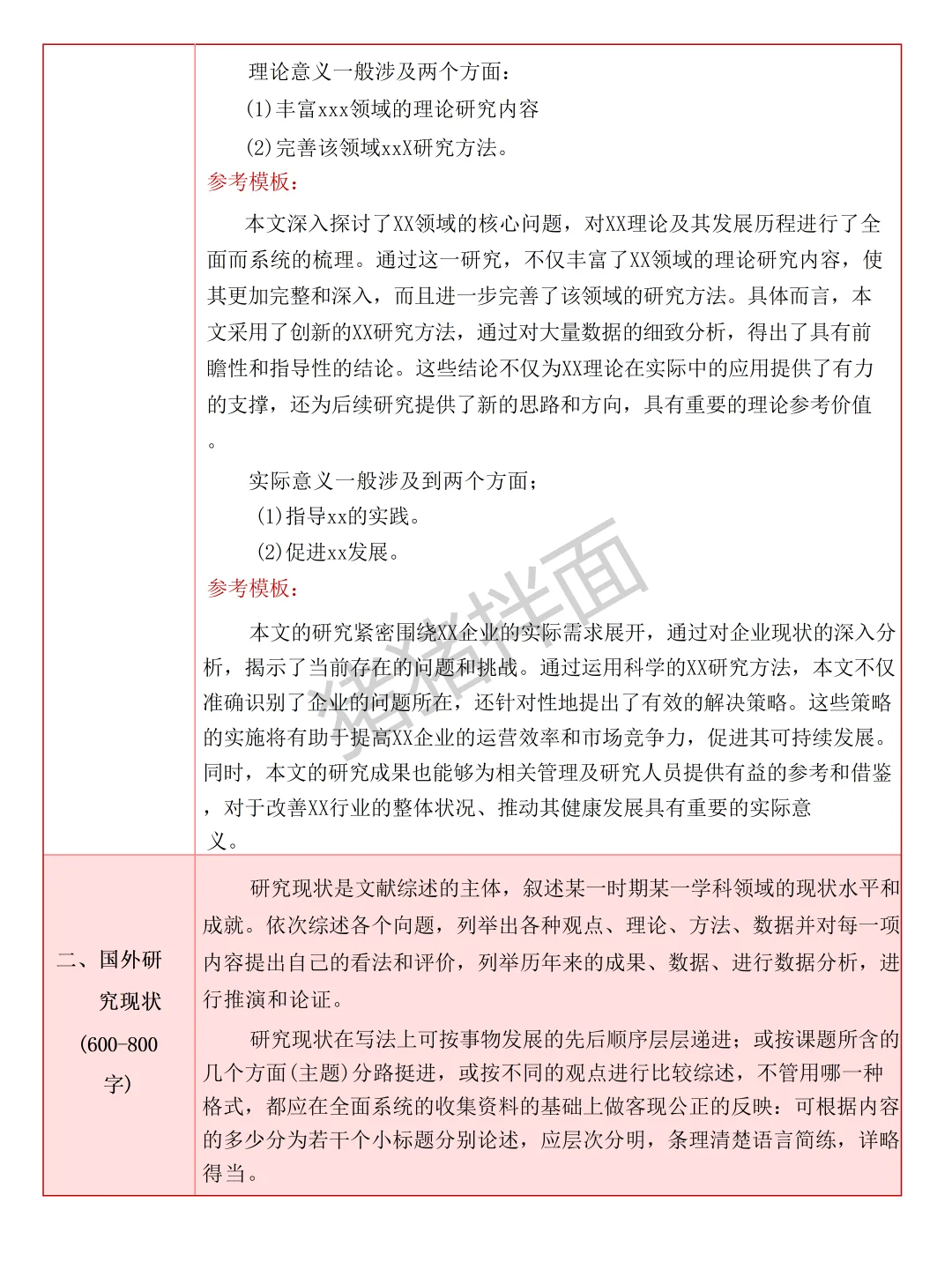 两小时就水完了文献综述哈哈哈哈（附模板）