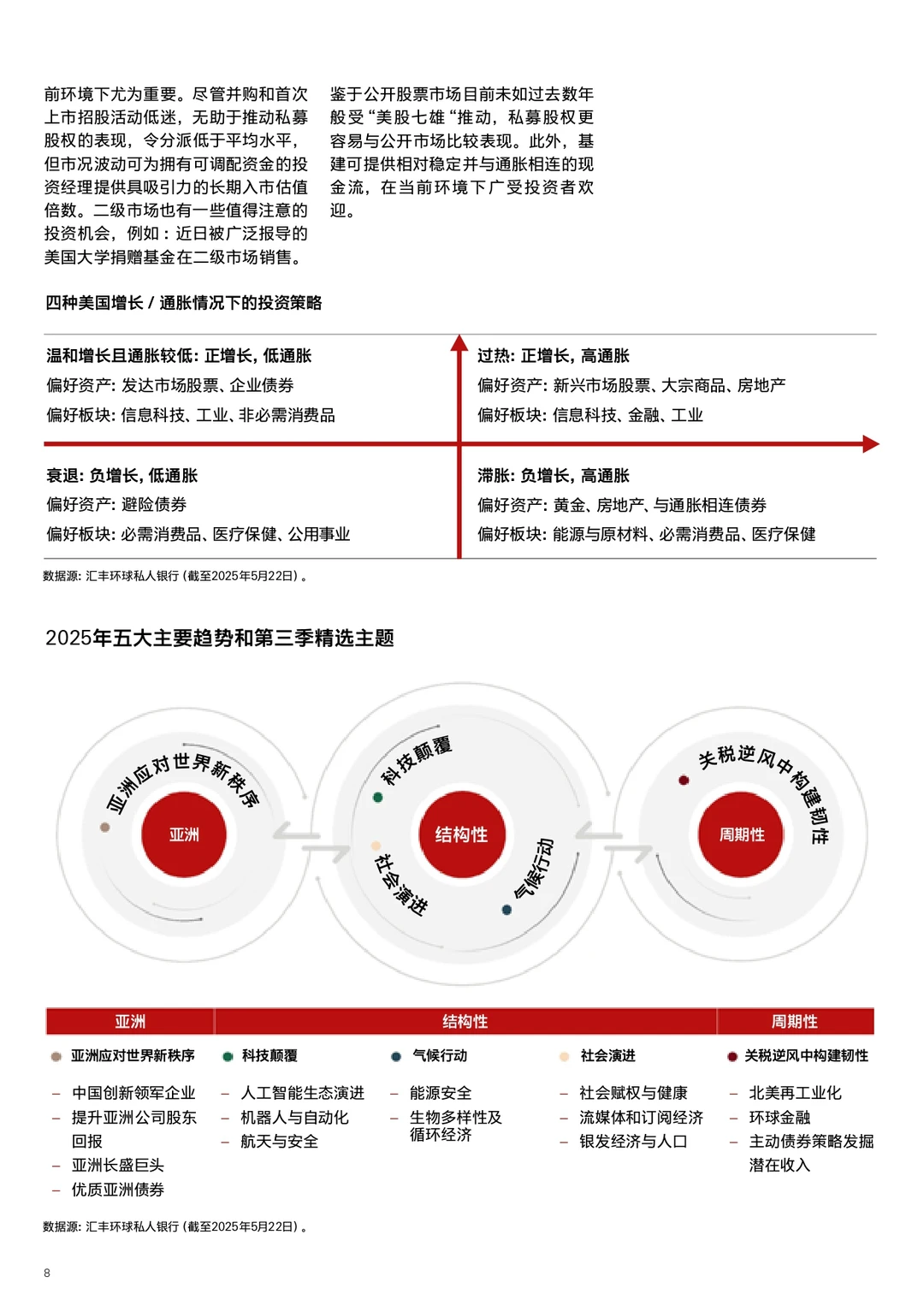 （编号144）2025年第三季投资展望报告