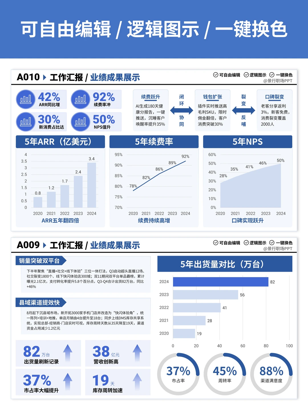 供应链汇报数据乱?这页让领导秒懂你的效率