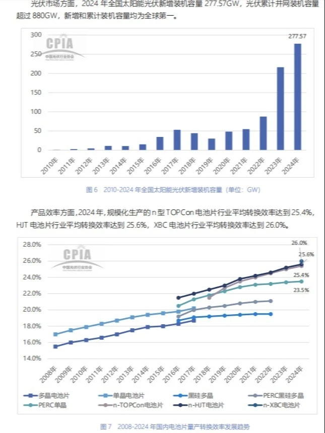 光伏产业的发展路线（一）