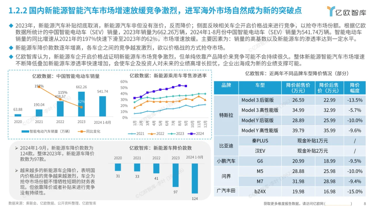 39页报告 | 中国新能源智能汽车产业链出海