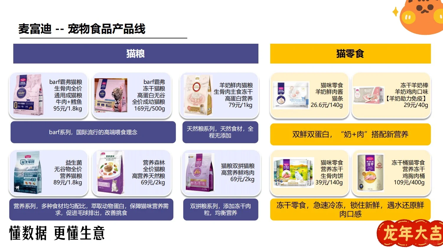 方案拆解｜麦富迪品牌调研分析报告