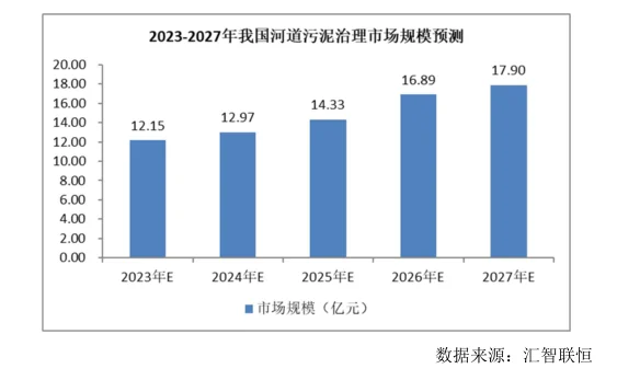 水系污泥治理行业市场研究与发展前景报告