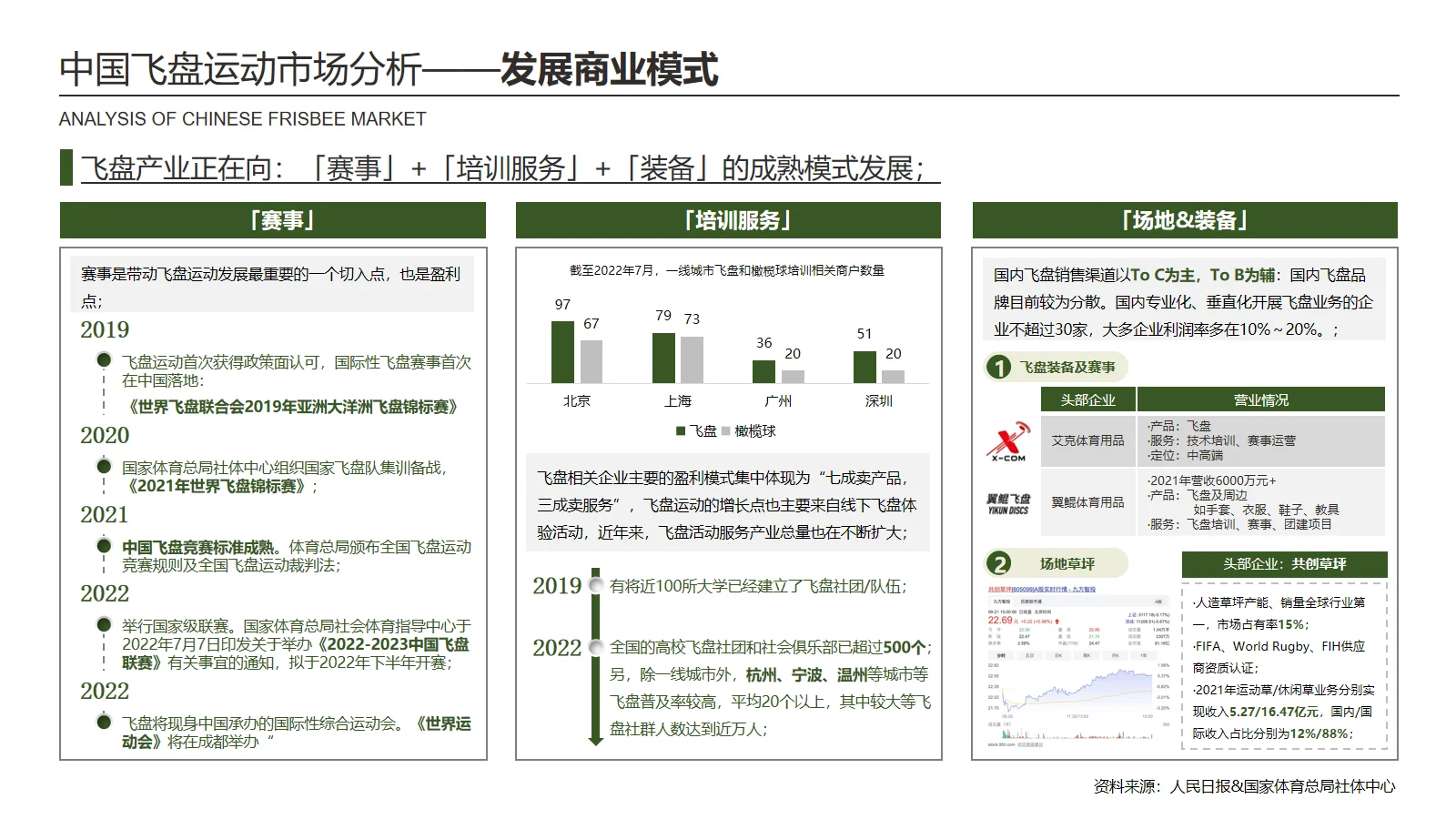 飞盘运动发展趋势研究(二)市场分析