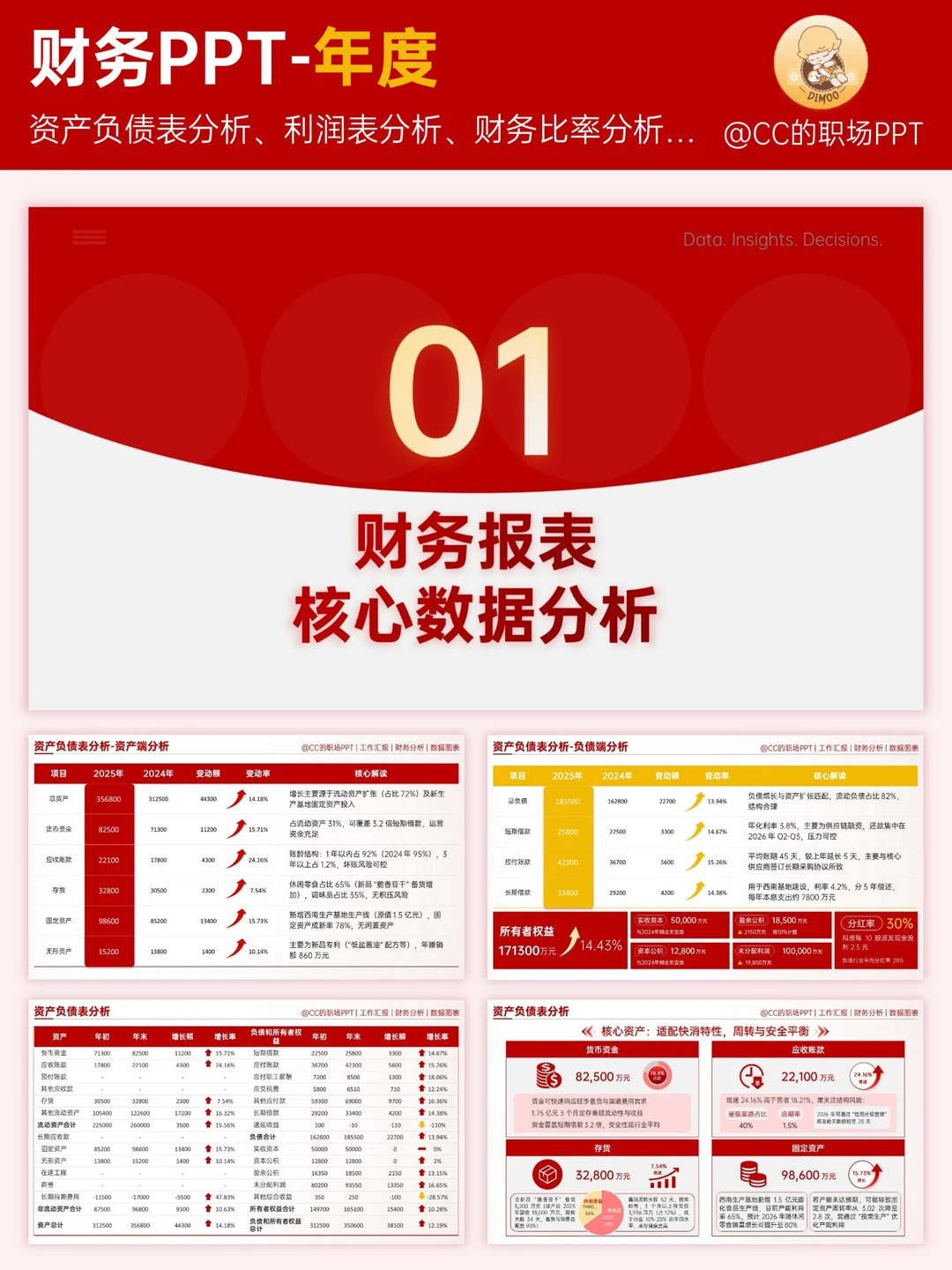 领导:你做的年度财务汇报也太全面了！