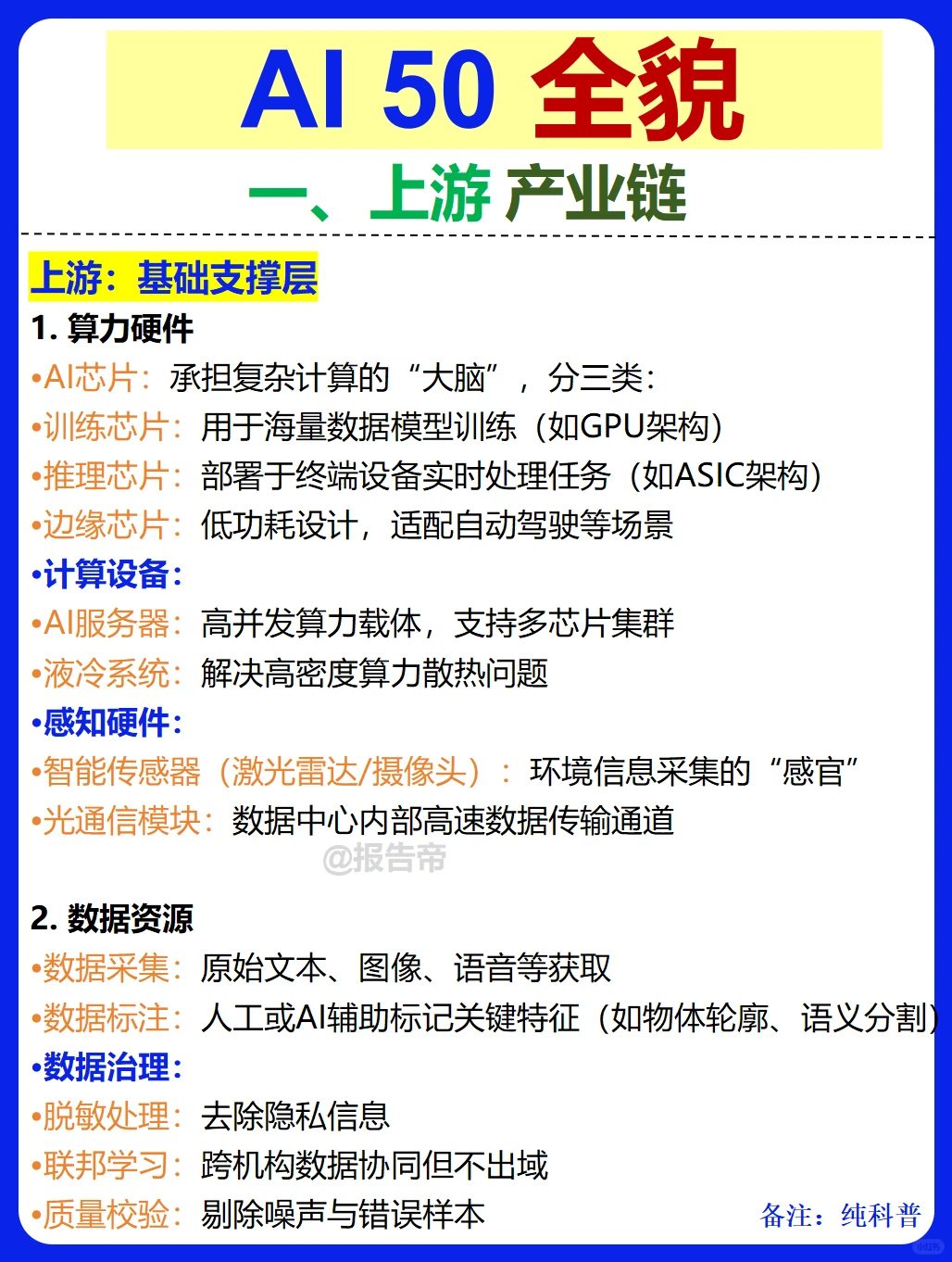 AI 50 产业链图谱~1天1条产业链拆解