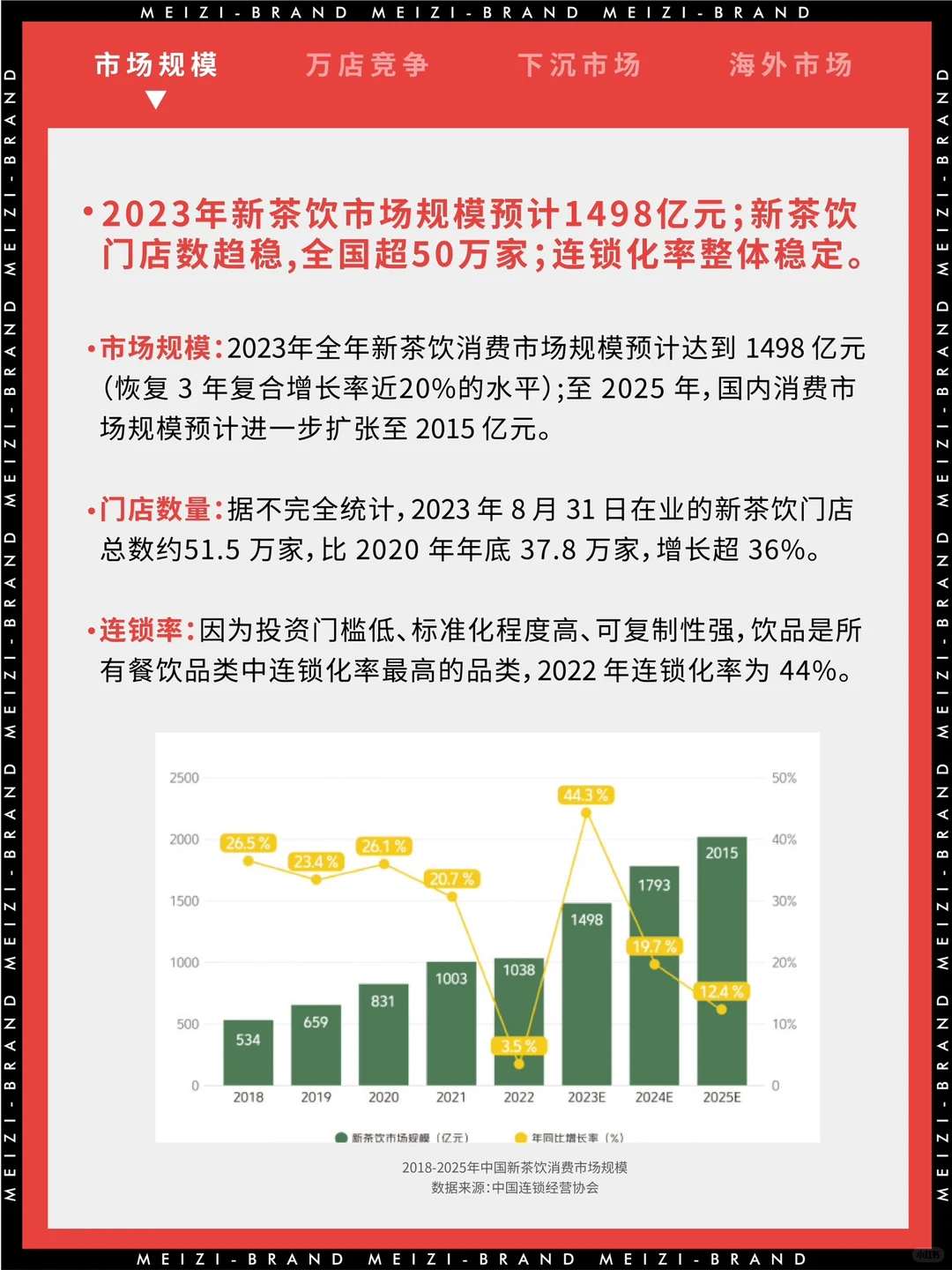 饮品人必看|2023年新茶饮行业趋势