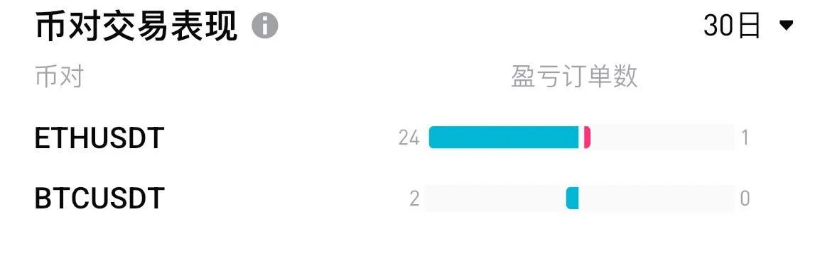 AI智能策略➕人工协同完美结合