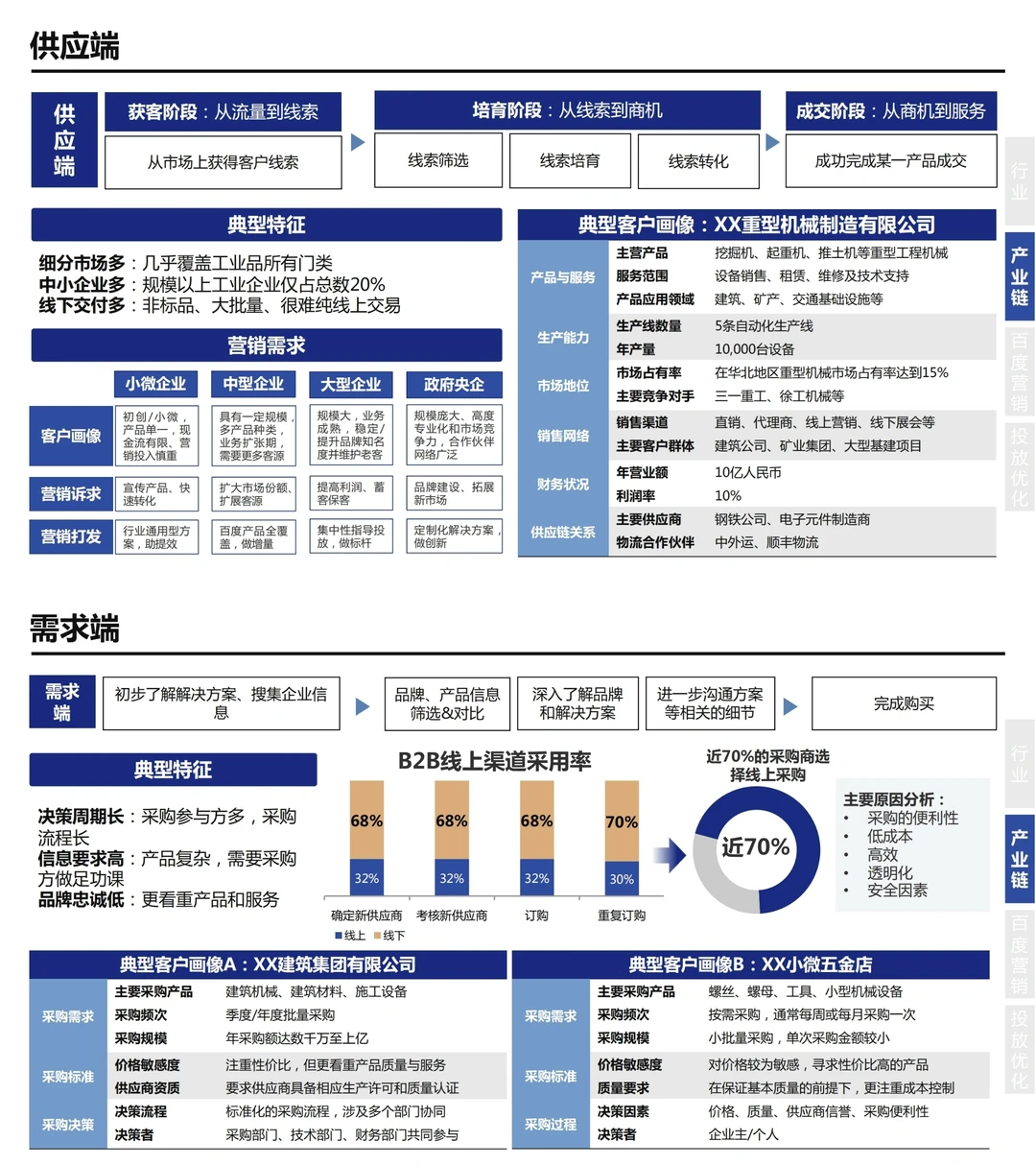 学习‖2024 B2B行业营销白皮书