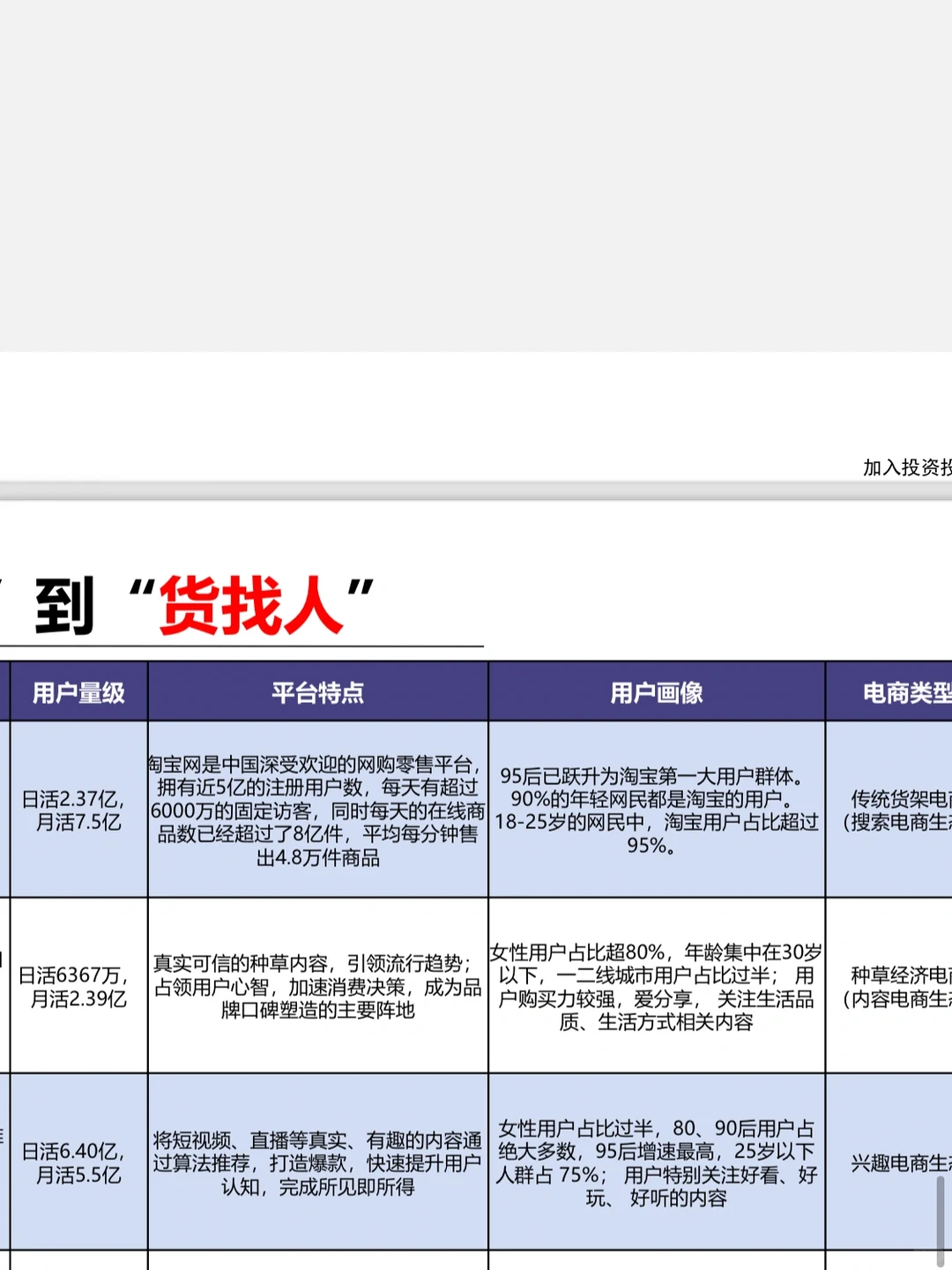 【2021-2022年美妆新风口行业报告】免费分享
