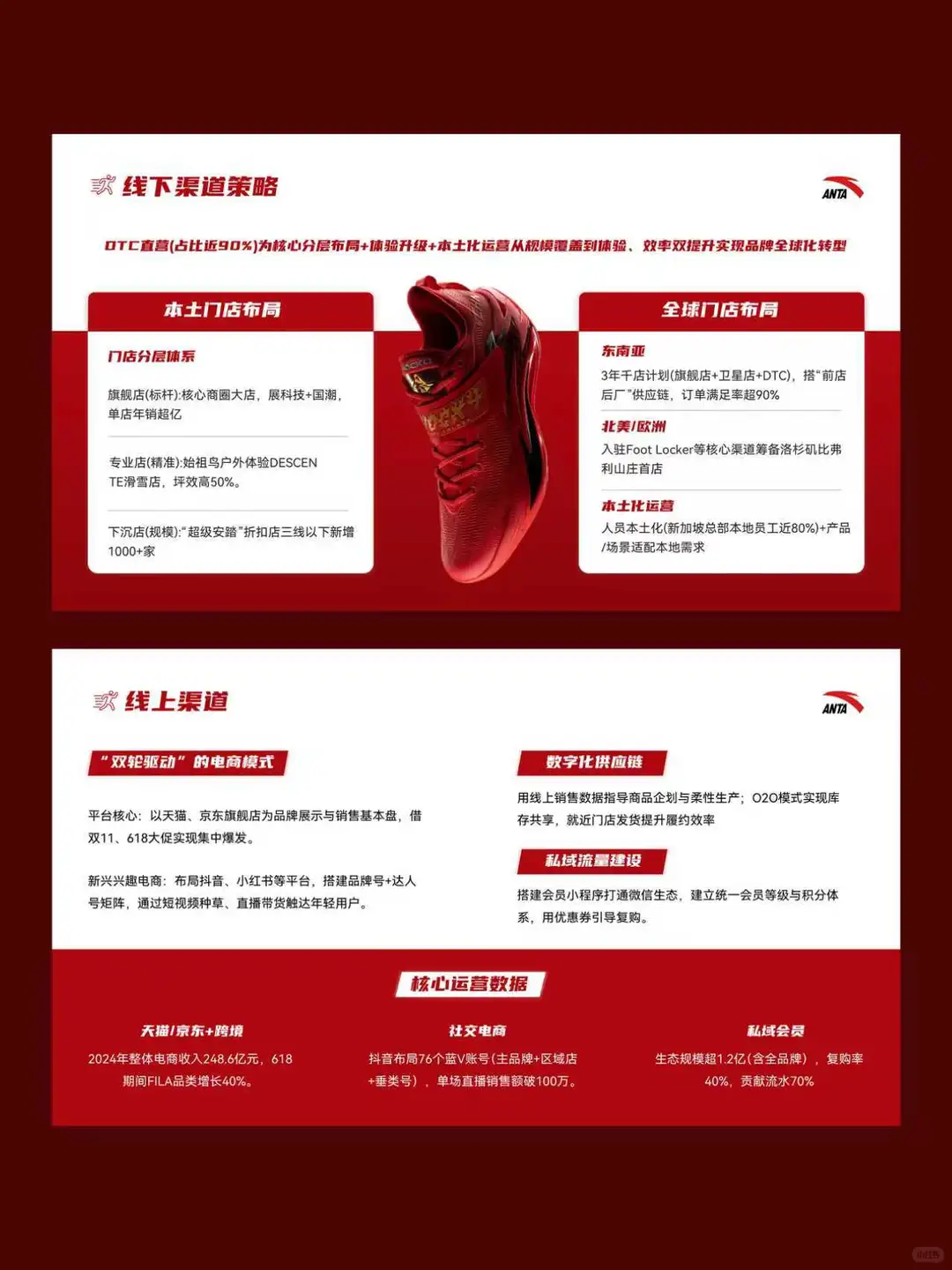 安踏品牌分析介绍ppt