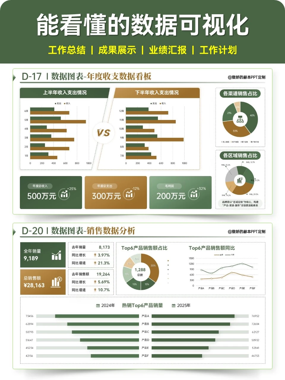 数据可视化PPT展现业绩和成果，汇报很清晰