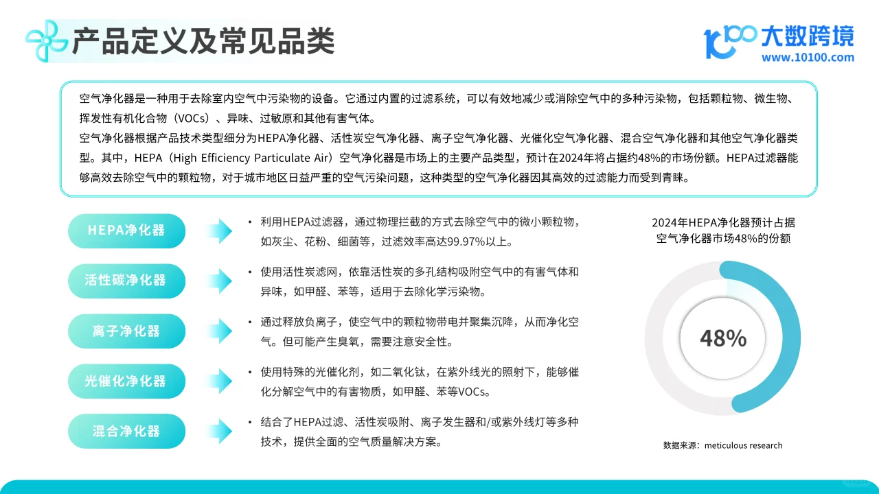 2024空气净化器品类出海研究报告