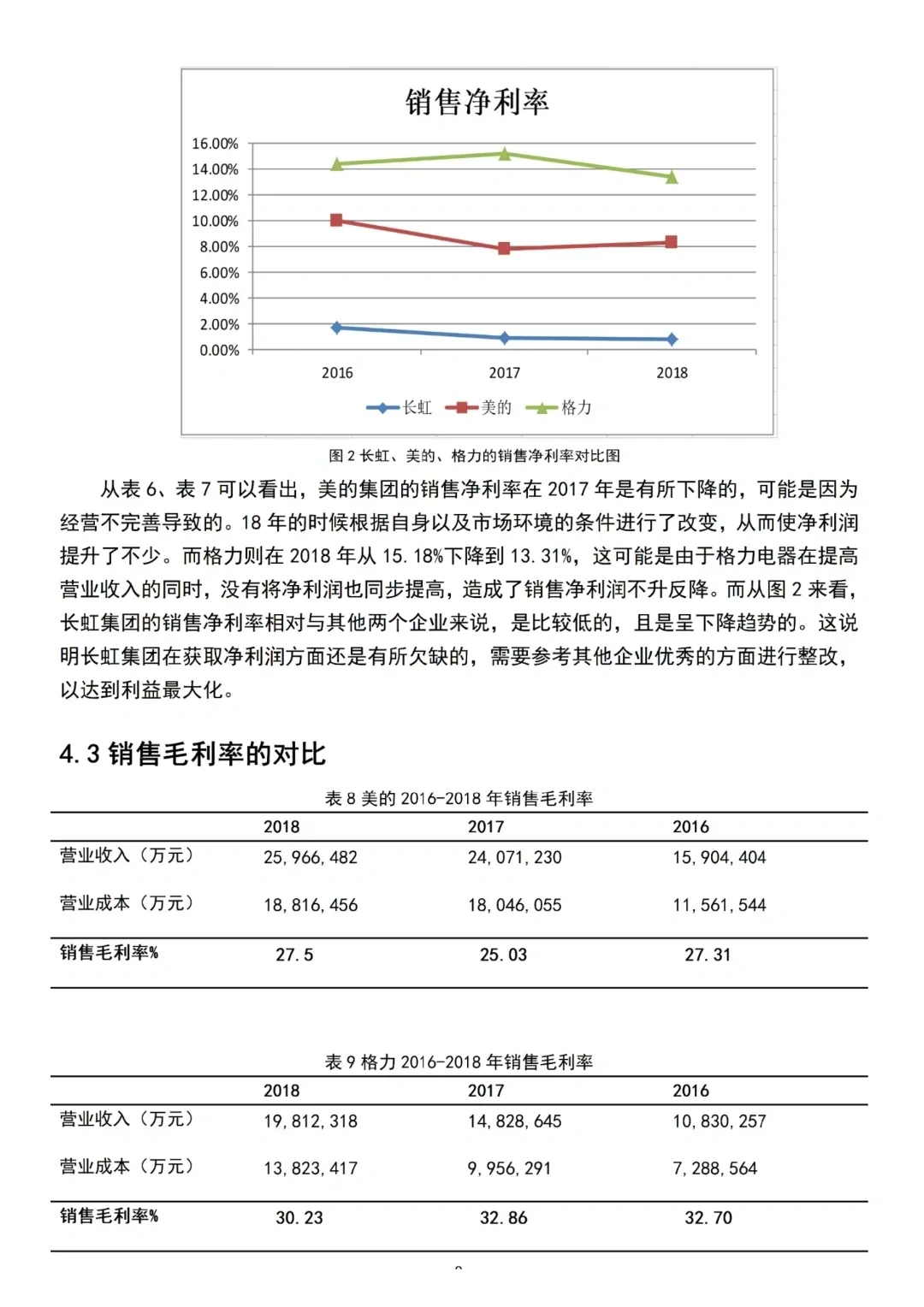 导师说这才是标准的盈利能力分析?