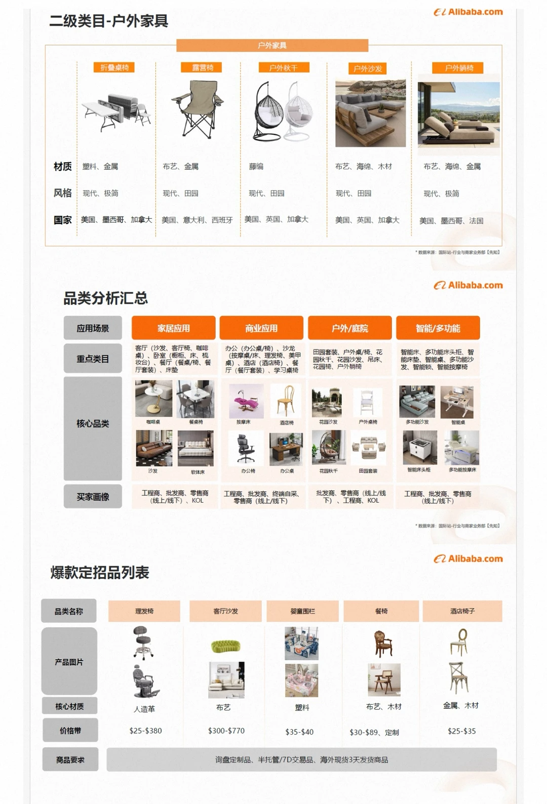 全球家具市场2026展望:7297亿美元的财富版