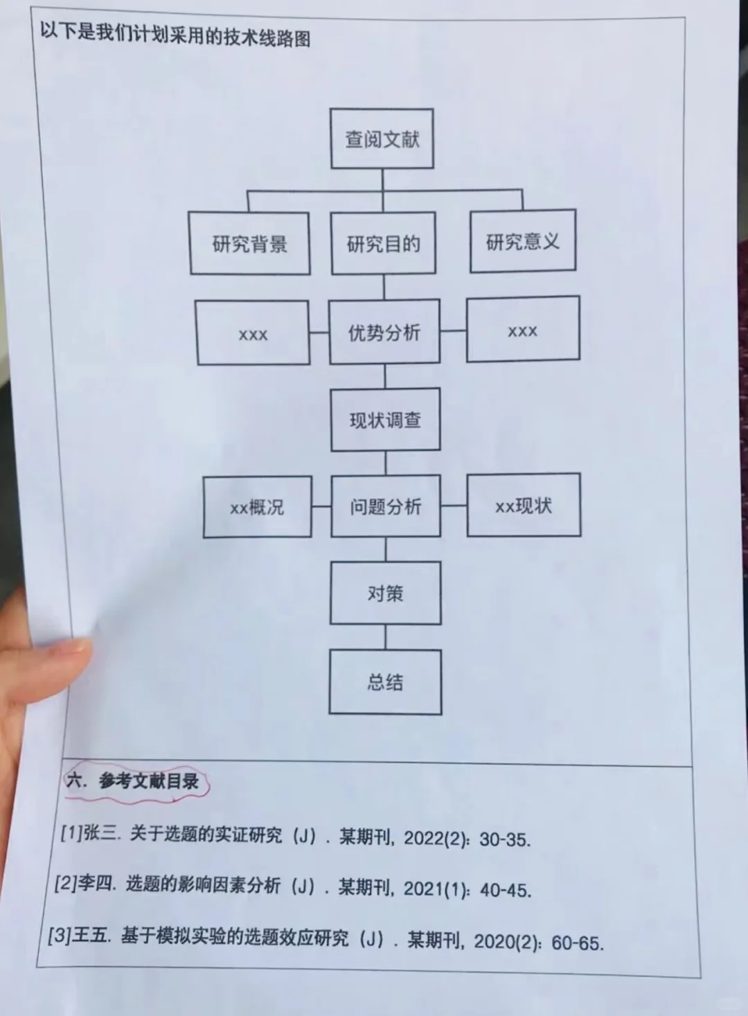 高一年级“研究性学习”小课题开题报告