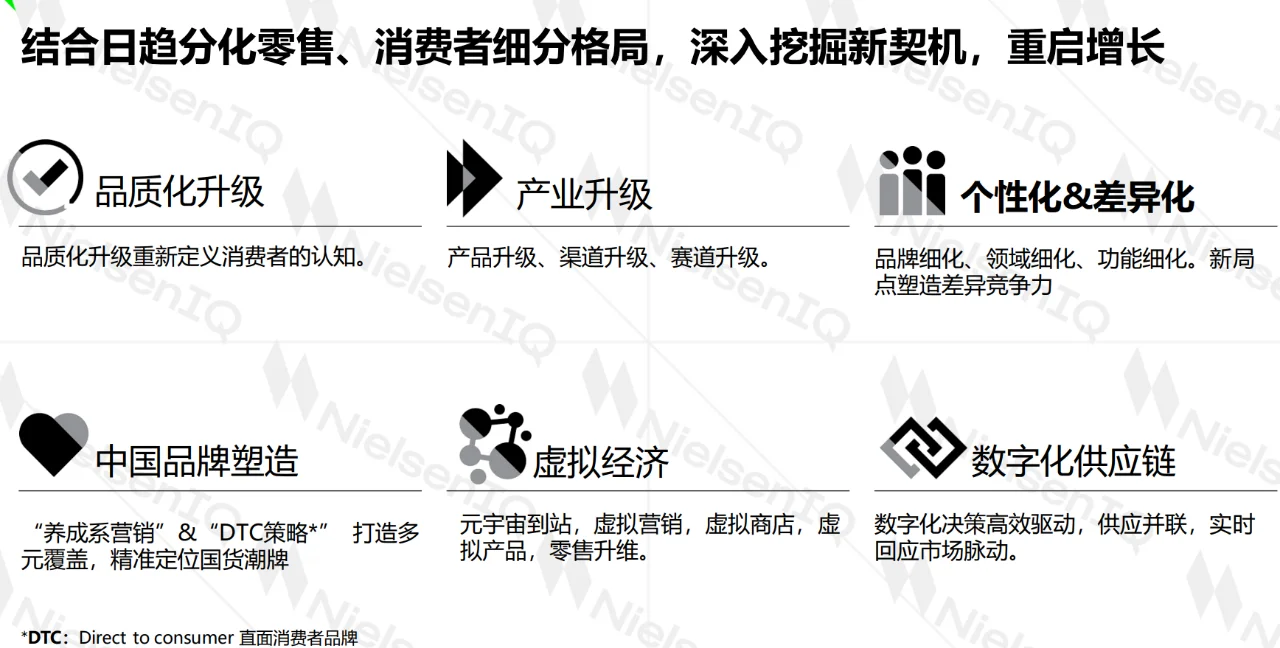 干货No.2【2022年中国零售新格局】的重点总结