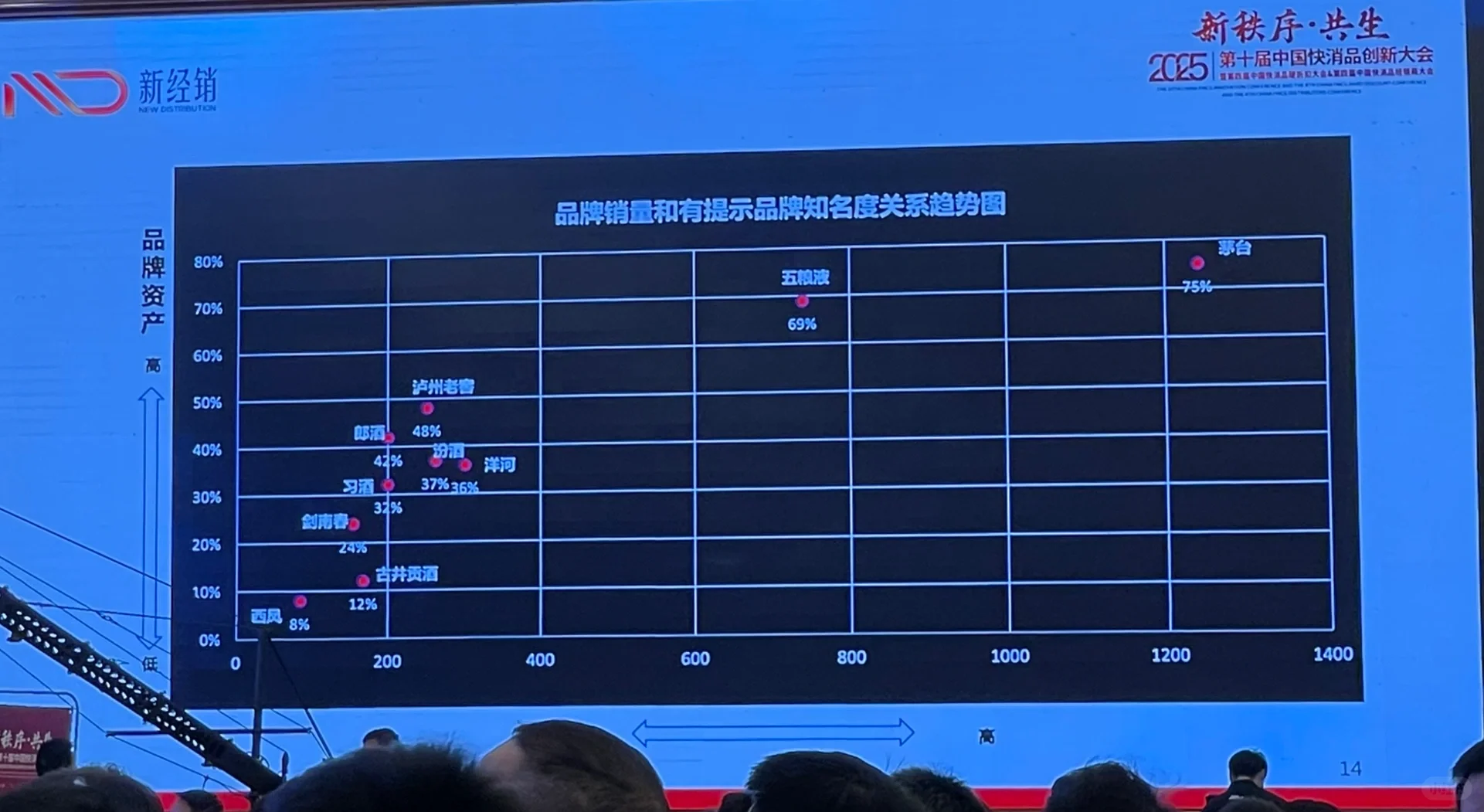 又一年春糖 又一年零售变革大会?