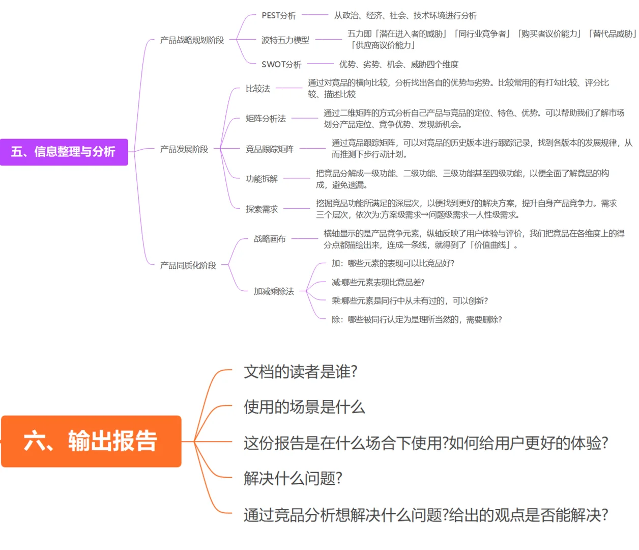 终于有人说清楚竞品分析怎么做了