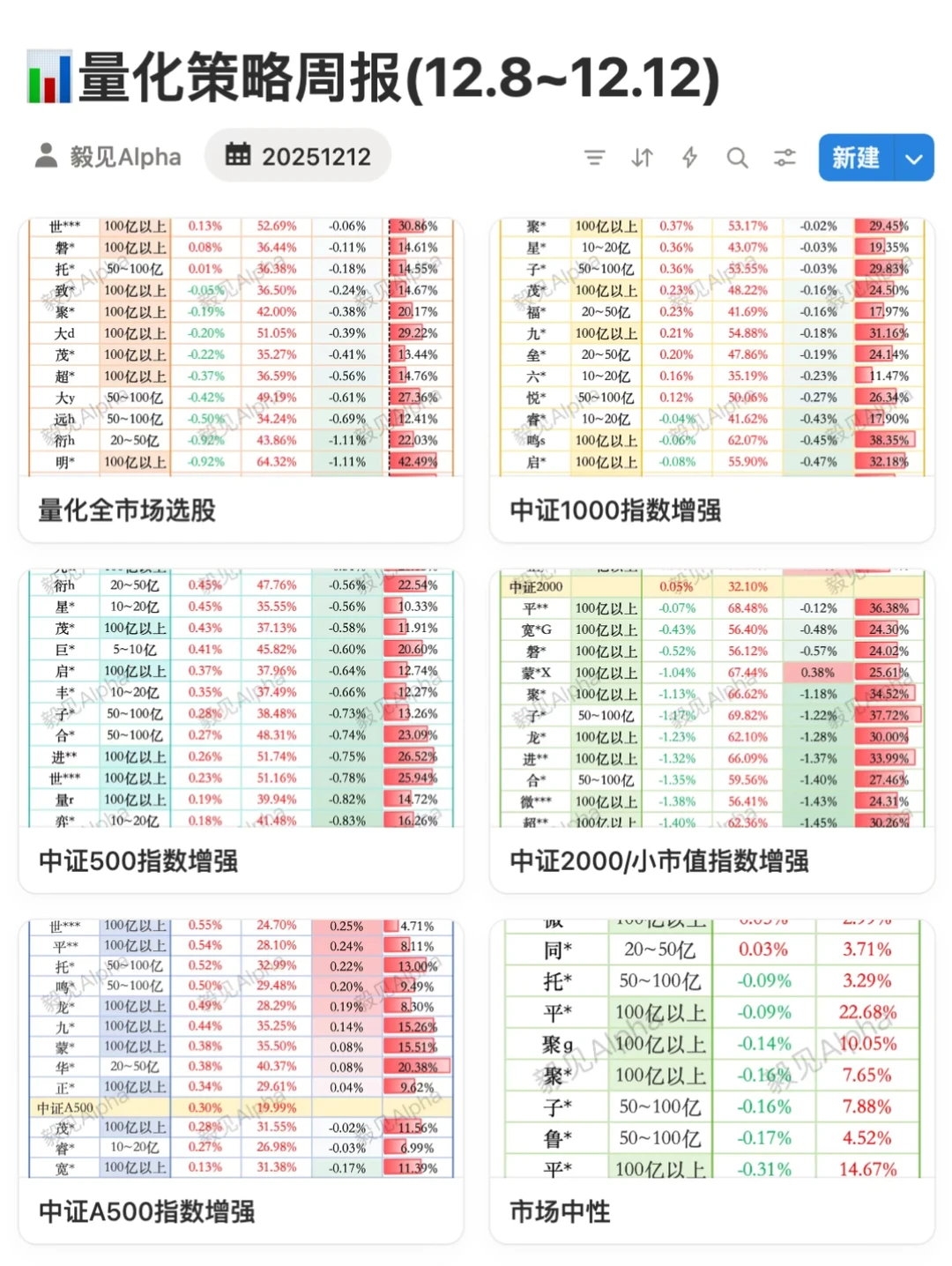 ?最新量化策略周度超额表现｜beta?alpha?