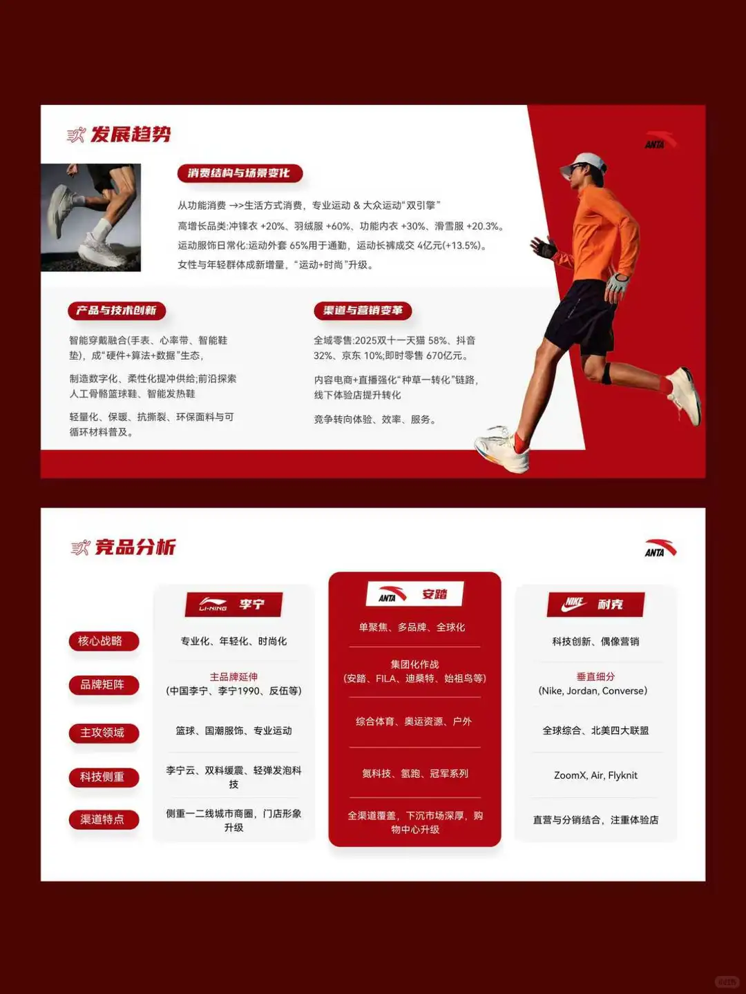 安踏品牌分析介绍ppt