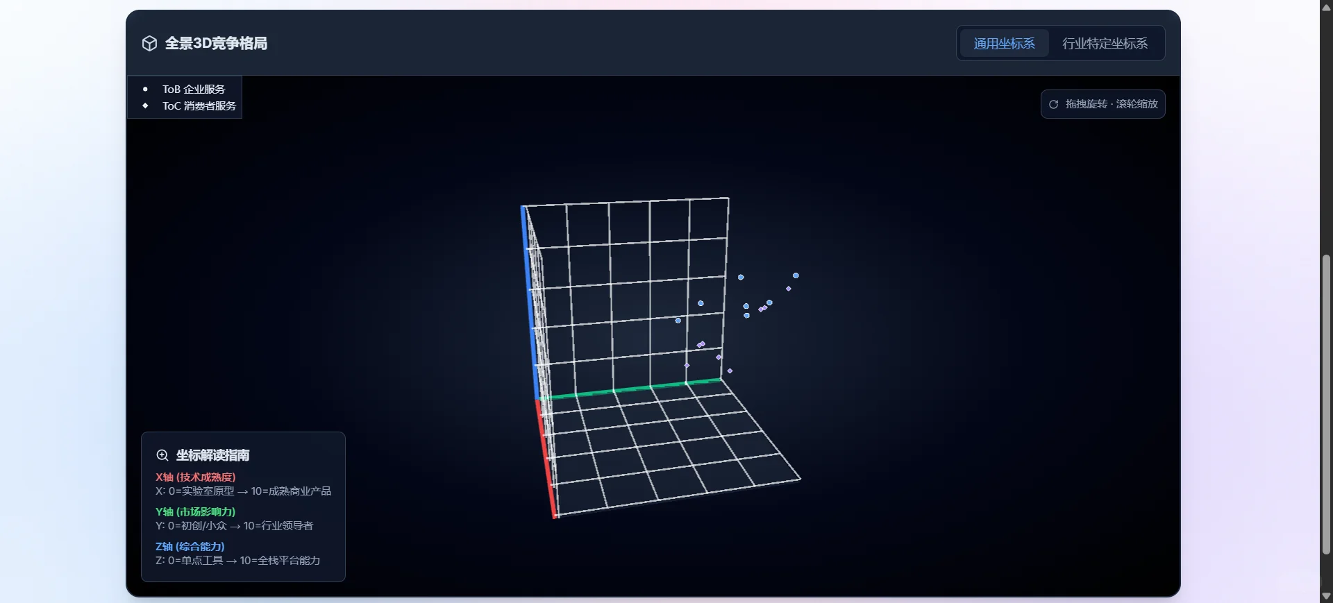 AI聊一聊,思路更开阔