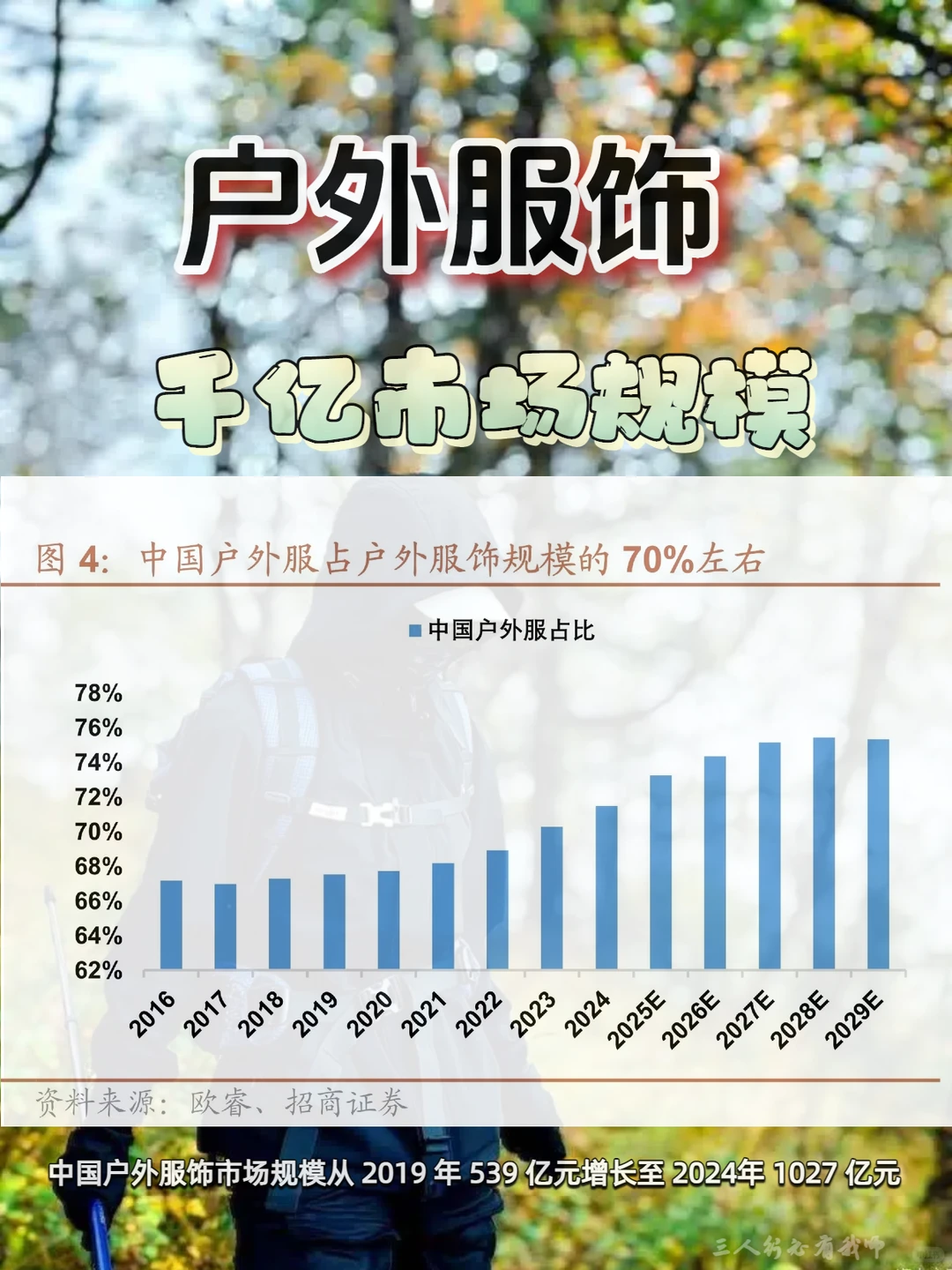 户外服饰千亿市场趋势