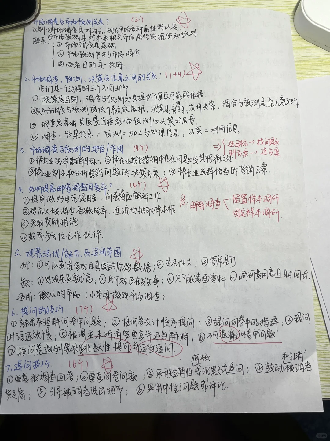 市场调查与测试