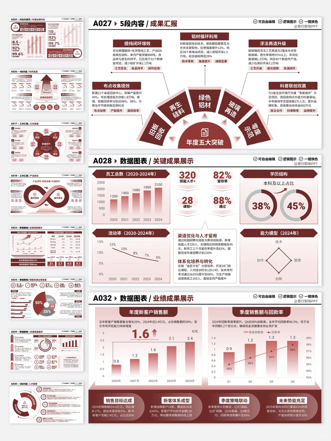 年终汇报数据可视化，技巧分享