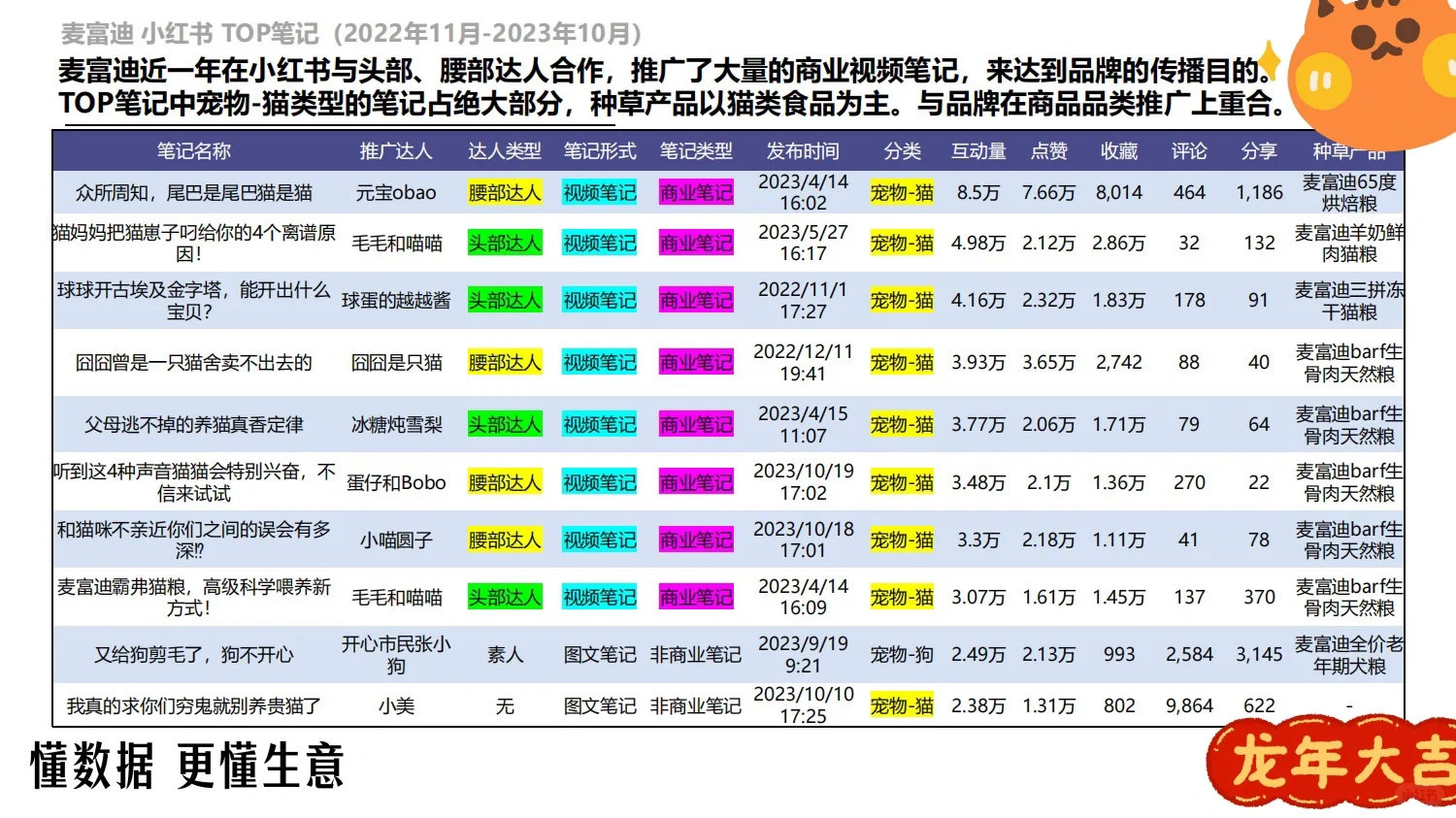 方案拆解｜麦富迪品牌调研分析报告