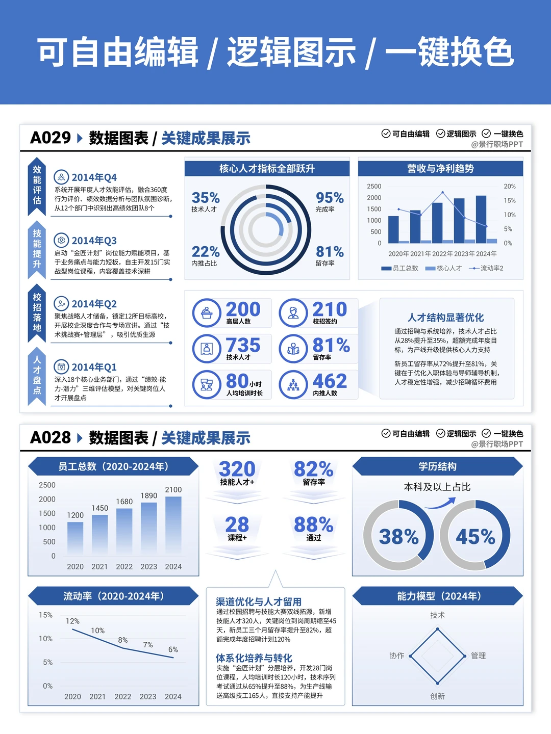 供应链汇报数据乱?这页让领导秒懂你的效率