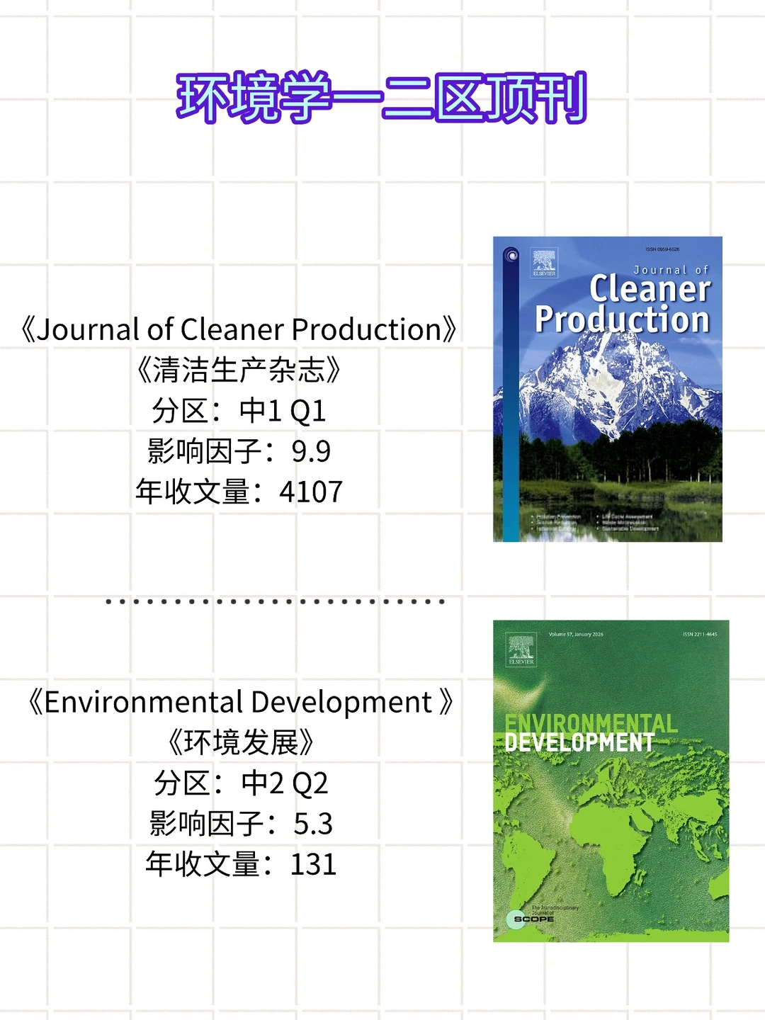 环境学二区期刊推荐,好投!!