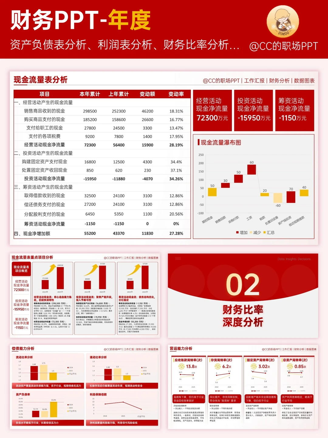领导:你做的年度财务汇报也太全面了！