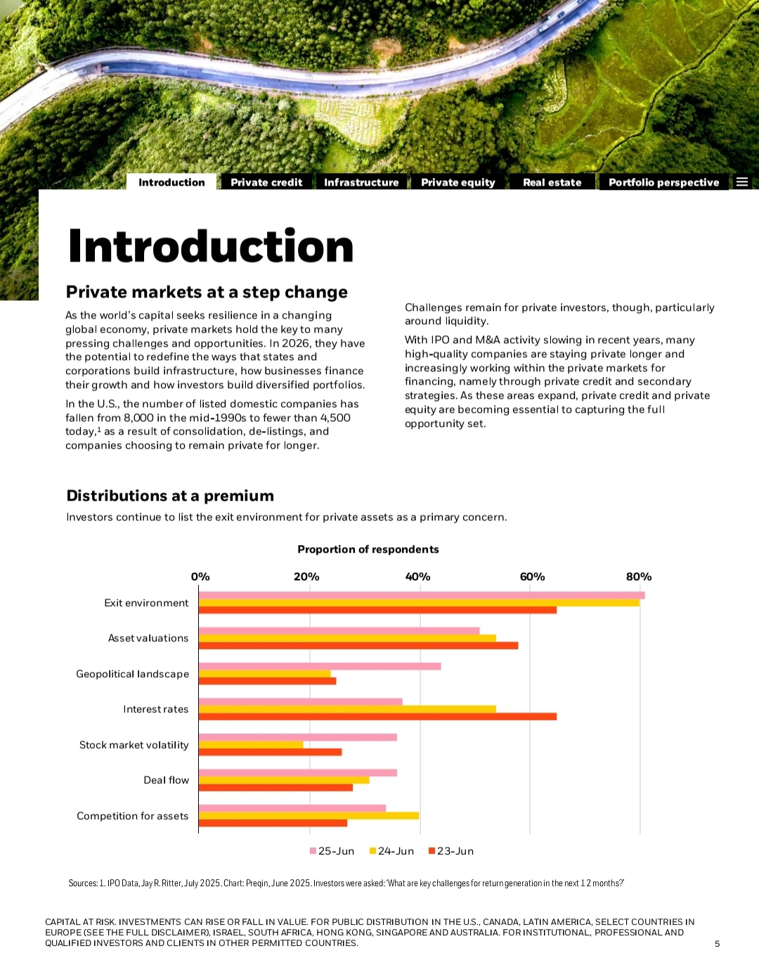 BlackRock贝莱德|2026年私募市场展望