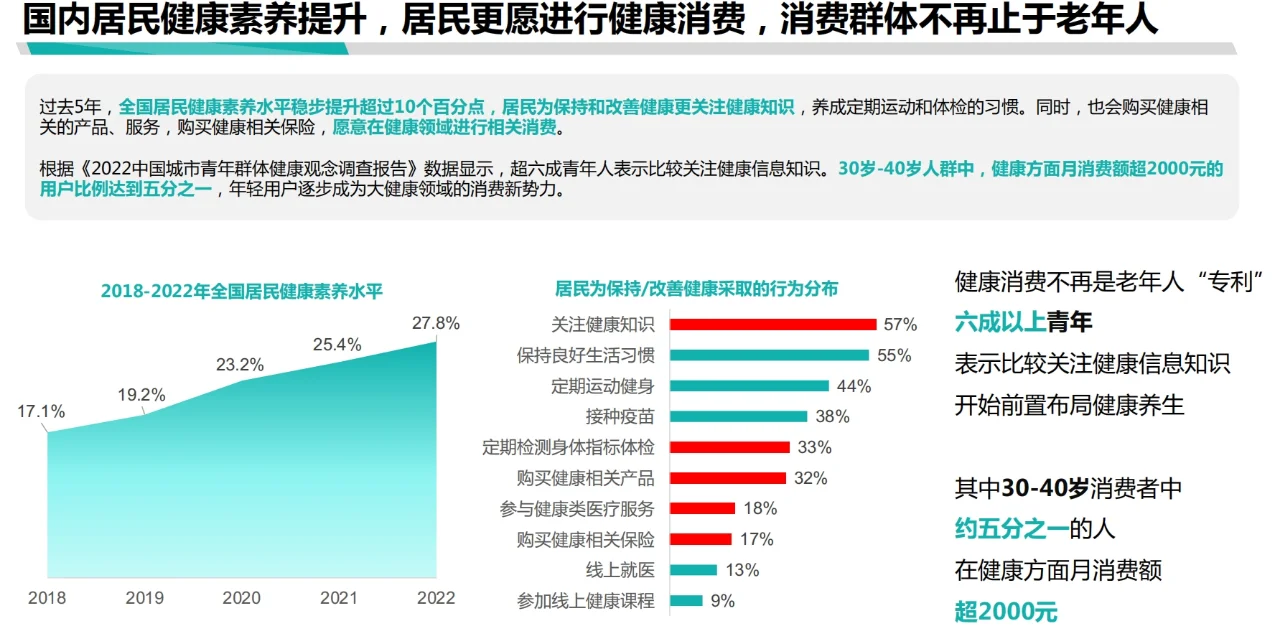 2024年大健康行业品牌营销白皮书