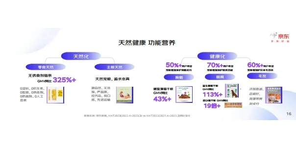 2023中国宠物行业趋势洞察白皮书 行业报告