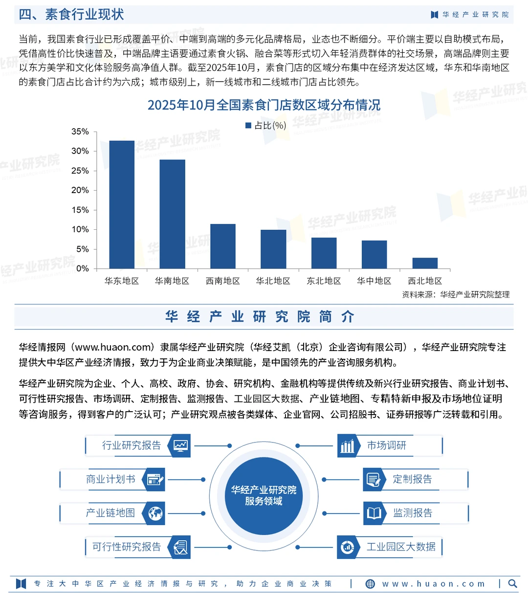 2026年中国素食行业竞争格局及战略咨询