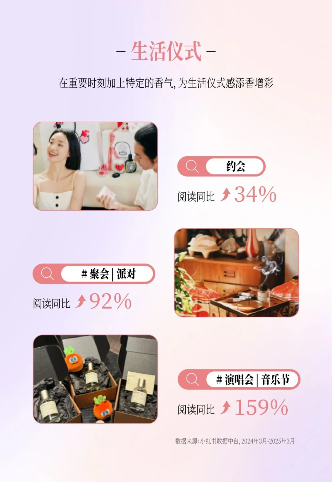 中国香氛行业市场洞察7篇(2)