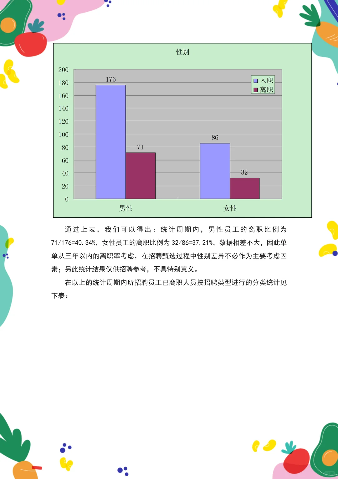 HR必备：招聘分析报告