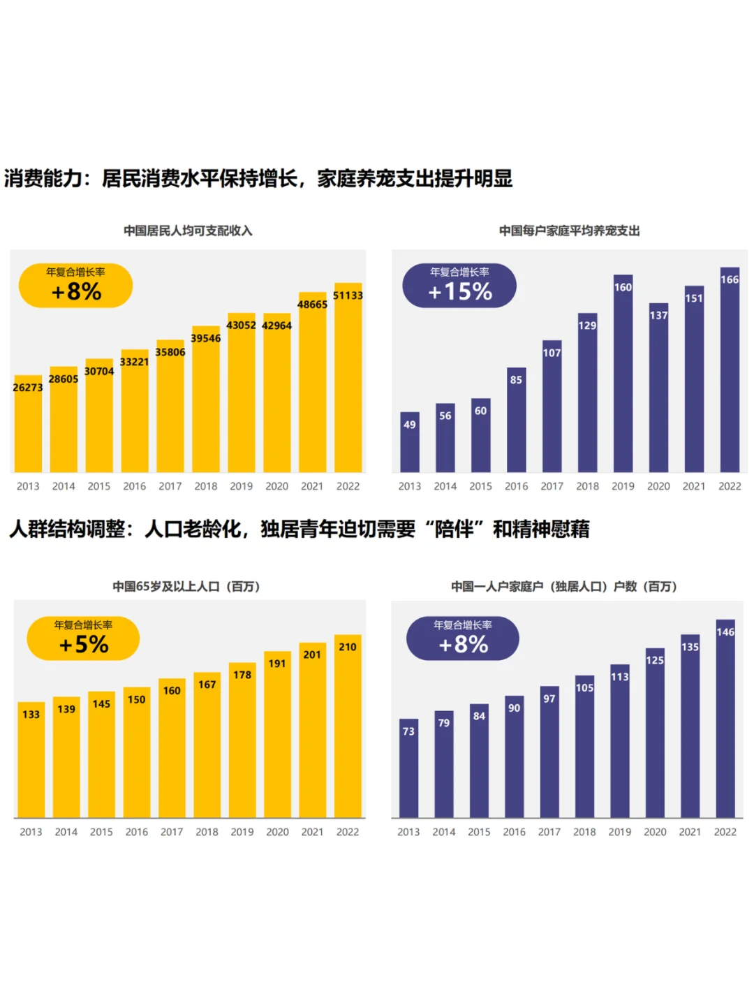 2025宠物行业的五大变化研究报告
